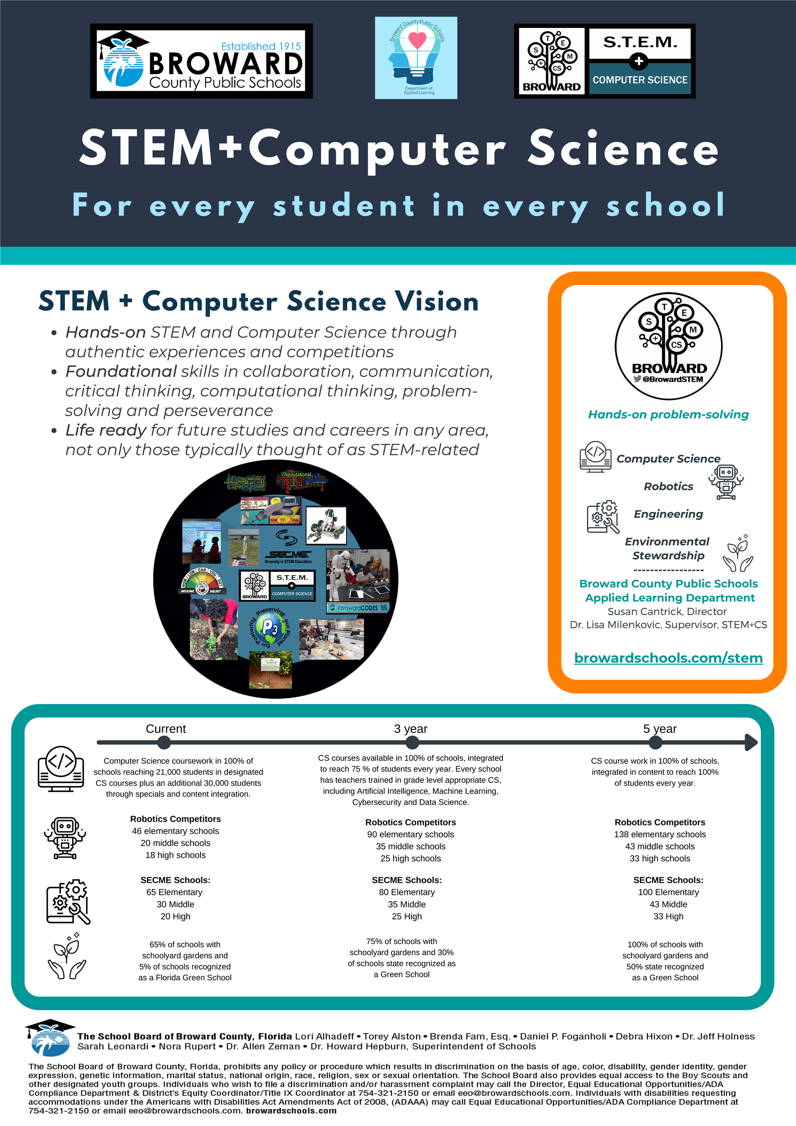 Hands-on STEM and Computer Science through authentic experiences and competitions. Foundational skills in collaboration, comm